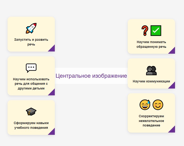 Адаптивный макет, сгенерированный ИИ