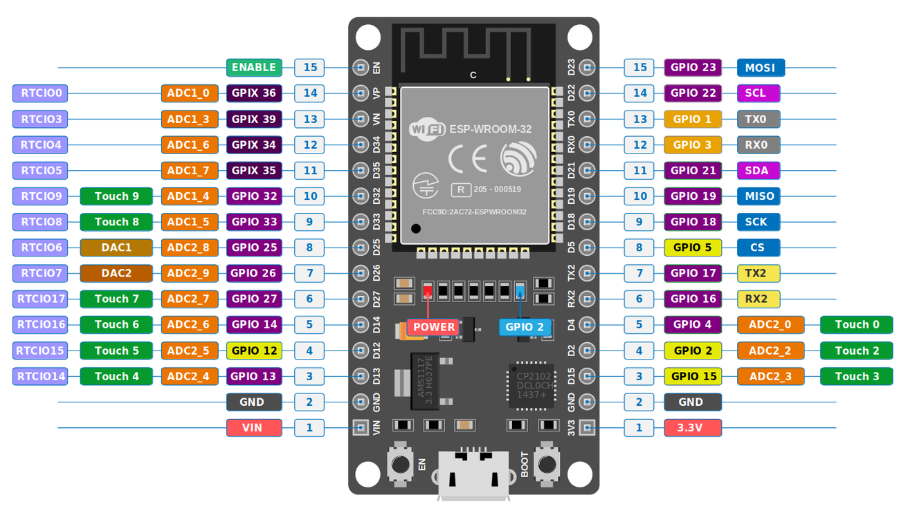 esp32 pin