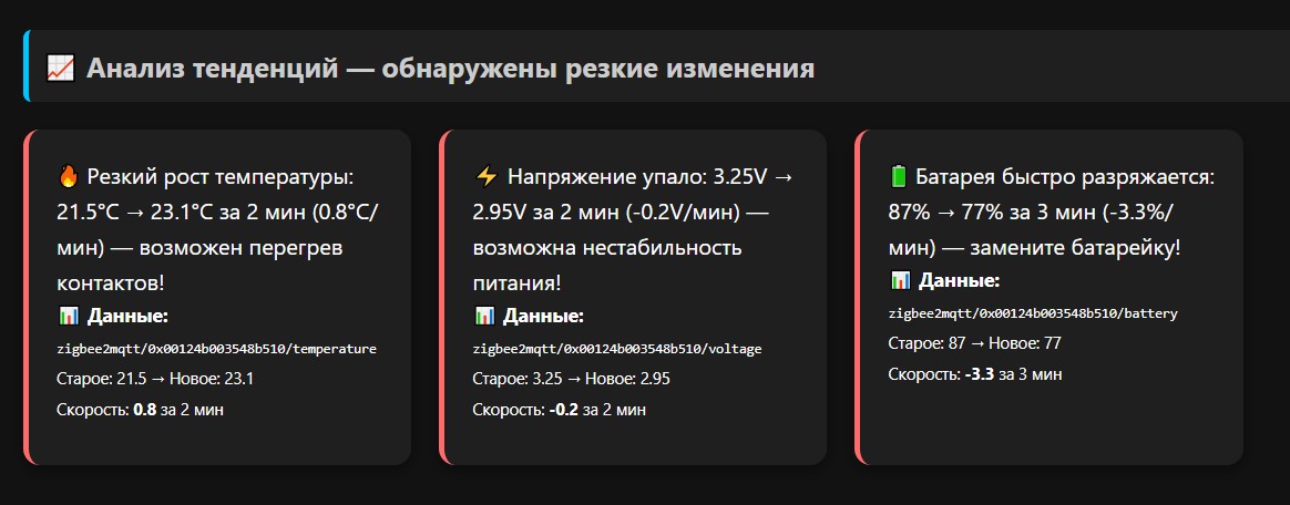 Автоматические инсайты для умного дома