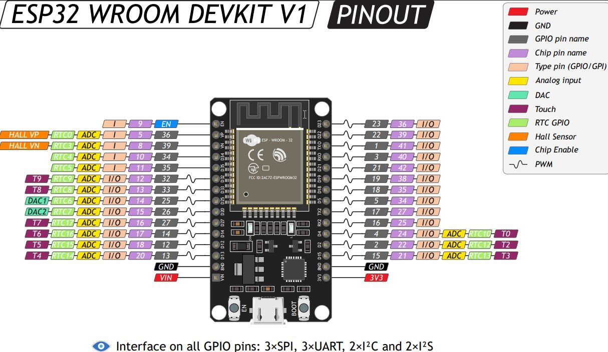 esp32 pin