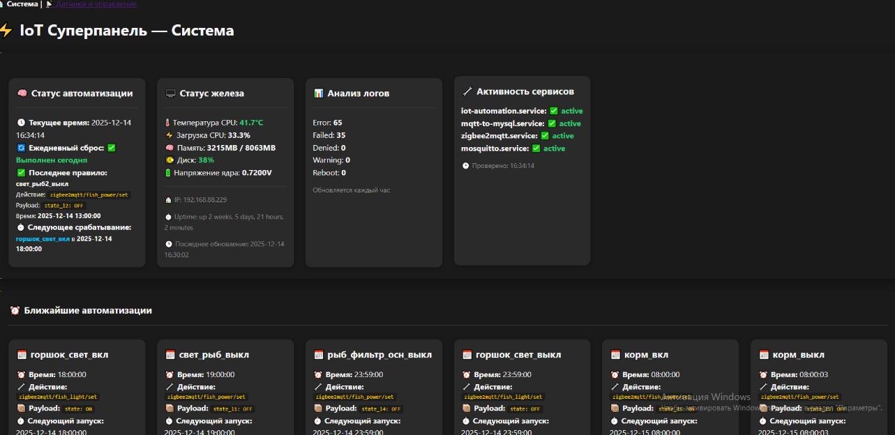 index.php - IoT Суперпанель — системный мониторинг: как устроен код (упрощенная версия)