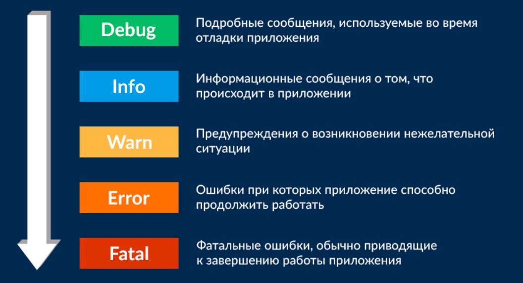 Как просто следить за логами сервера и не пропустить ошибки