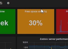 Мониторинг времени выполнения PHP-скриптов в Zabbix